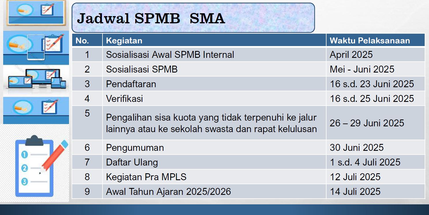Jadwal Pendaftaran