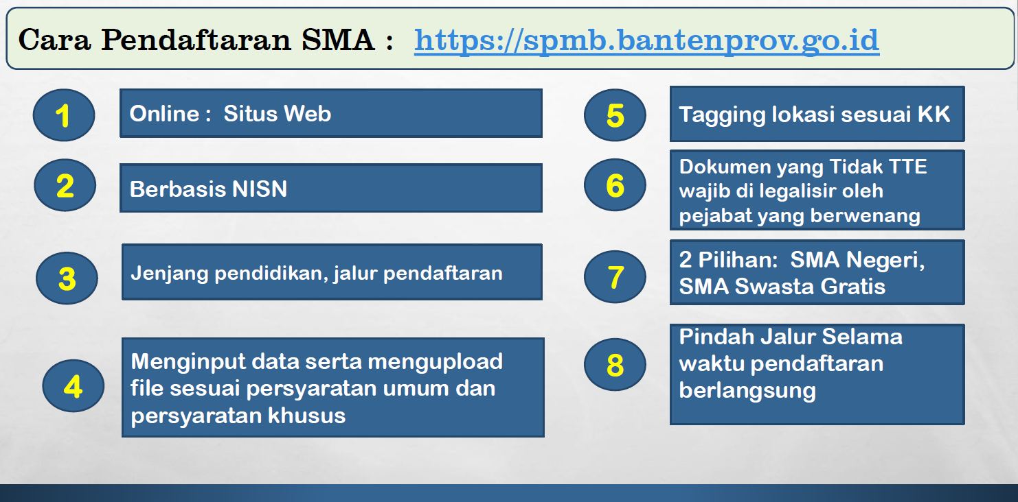 Tata Cara Pendaftaran